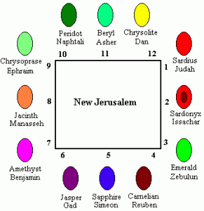 New Jerusalem Stones